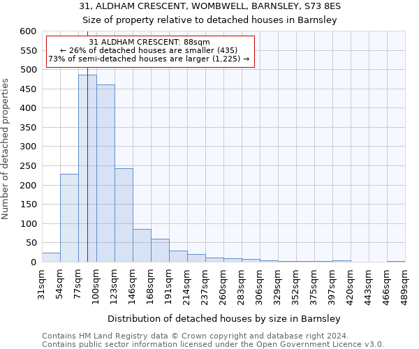 31, ALDHAM CRESCENT, WOMBWELL, BARNSLEY, S73 8ES: Size of property relative to detached houses in Barnsley