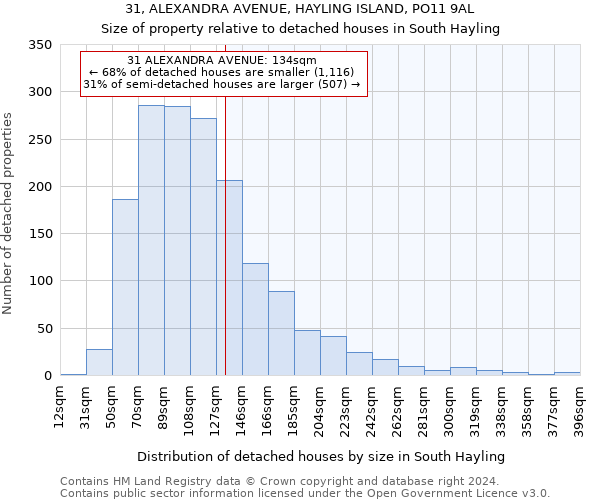 31, ALEXANDRA AVENUE, HAYLING ISLAND, PO11 9AL: Size of property relative to detached houses in South Hayling