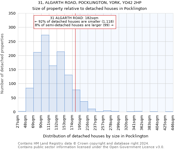 31, ALGARTH ROAD, POCKLINGTON, YORK, YO42 2HP: Size of property relative to detached houses in Pocklington