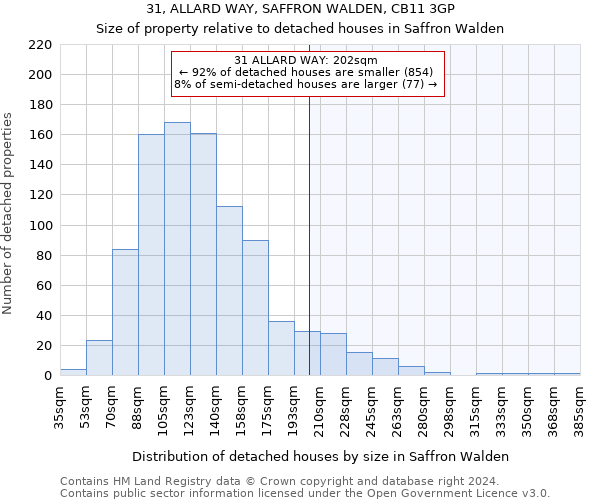 31, ALLARD WAY, SAFFRON WALDEN, CB11 3GP: Size of property relative to detached houses in Saffron Walden