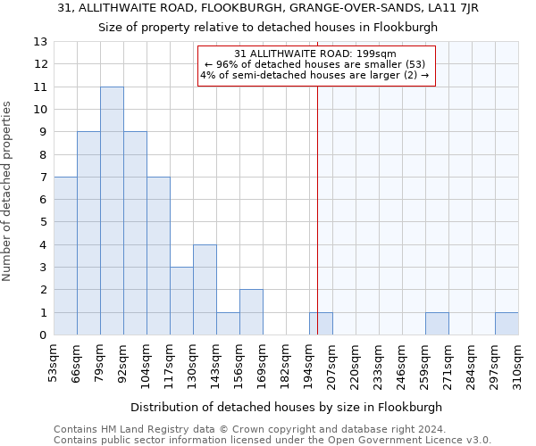 31, ALLITHWAITE ROAD, FLOOKBURGH, GRANGE-OVER-SANDS, LA11 7JR: Size of property relative to detached houses in Flookburgh
