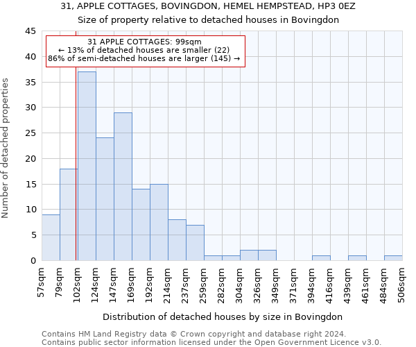 31, APPLE COTTAGES, BOVINGDON, HEMEL HEMPSTEAD, HP3 0EZ: Size of property relative to detached houses in Bovingdon