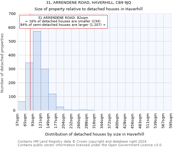 31, ARRENDENE ROAD, HAVERHILL, CB9 9JQ: Size of property relative to detached houses in Haverhill