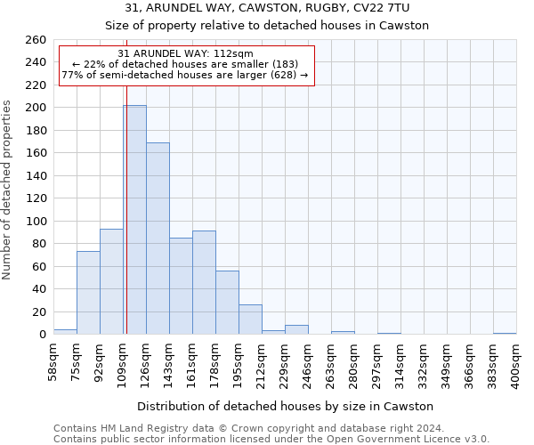 31, ARUNDEL WAY, CAWSTON, RUGBY, CV22 7TU: Size of property relative to detached houses in Cawston