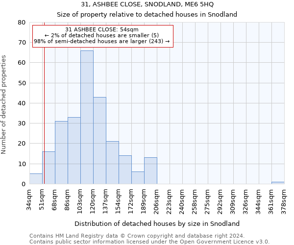 31, ASHBEE CLOSE, SNODLAND, ME6 5HQ: Size of property relative to detached houses in Snodland