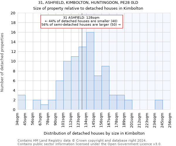 31, ASHFIELD, KIMBOLTON, HUNTINGDON, PE28 0LD: Size of property relative to detached houses in Kimbolton