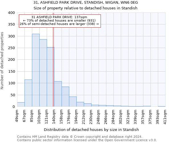 31, ASHFIELD PARK DRIVE, STANDISH, WIGAN, WN6 0EG: Size of property relative to detached houses in Standish