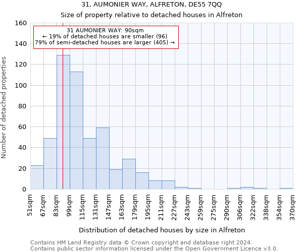 31, AUMONIER WAY, ALFRETON, DE55 7QQ: Size of property relative to detached houses in Alfreton