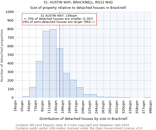 31, AUSTIN WAY, BRACKNELL, RG12 9HQ: Size of property relative to detached houses in Bracknell