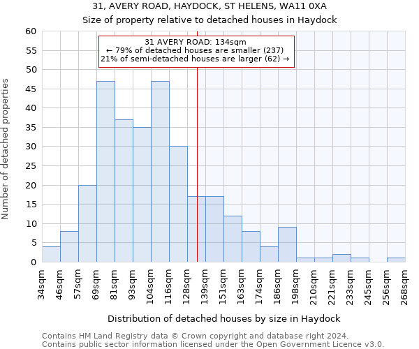 31, AVERY ROAD, HAYDOCK, ST HELENS, WA11 0XA: Size of property relative to detached houses in Haydock