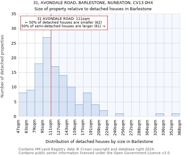 31, AVONDALE ROAD, BARLESTONE, NUNEATON, CV13 0HX: Size of property relative to detached houses in Barlestone