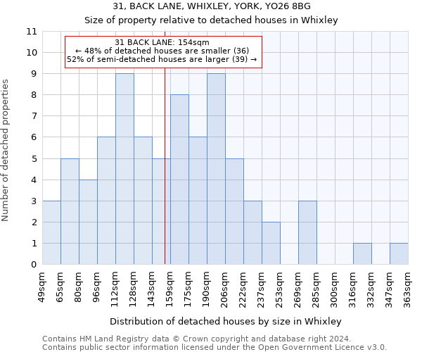 31, BACK LANE, WHIXLEY, YORK, YO26 8BG: Size of property relative to detached houses in Whixley