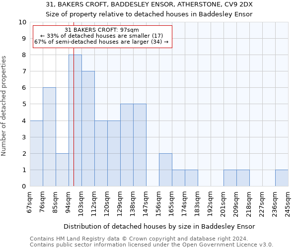 31, BAKERS CROFT, BADDESLEY ENSOR, ATHERSTONE, CV9 2DX: Size of property relative to detached houses in Baddesley Ensor
