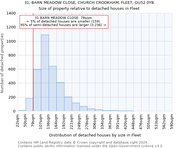 31, BARN MEADOW CLOSE, CHURCH CROOKHAM, FLEET, GU52 0YB: Size of property relative to detached houses in Fleet