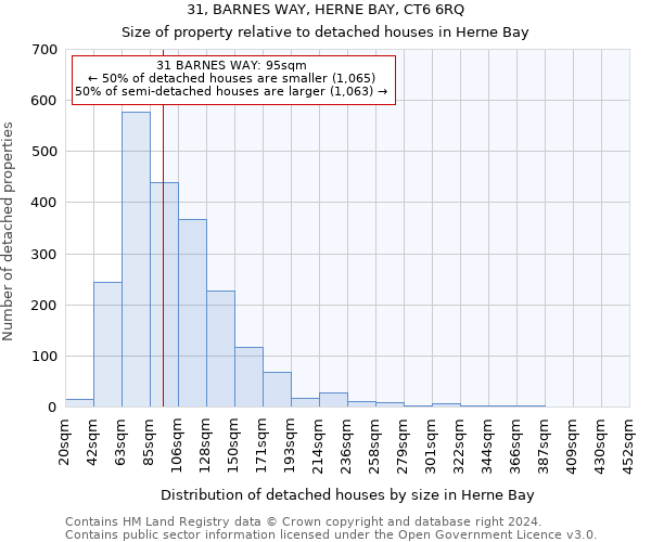 31, BARNES WAY, HERNE BAY, CT6 6RQ: Size of property relative to detached houses in Herne Bay