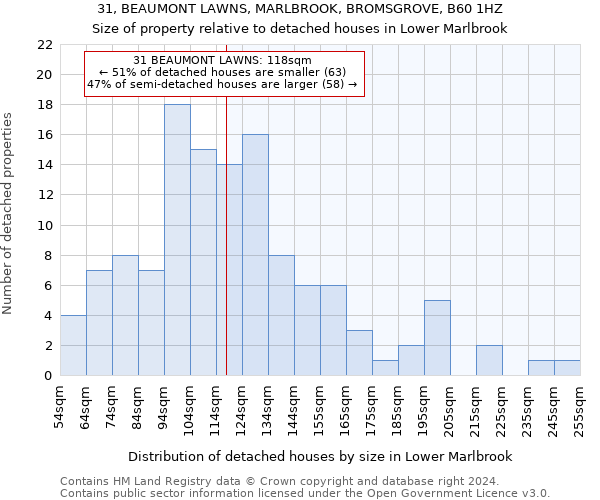 31, BEAUMONT LAWNS, MARLBROOK, BROMSGROVE, B60 1HZ: Size of property relative to detached houses in Lower Marlbrook