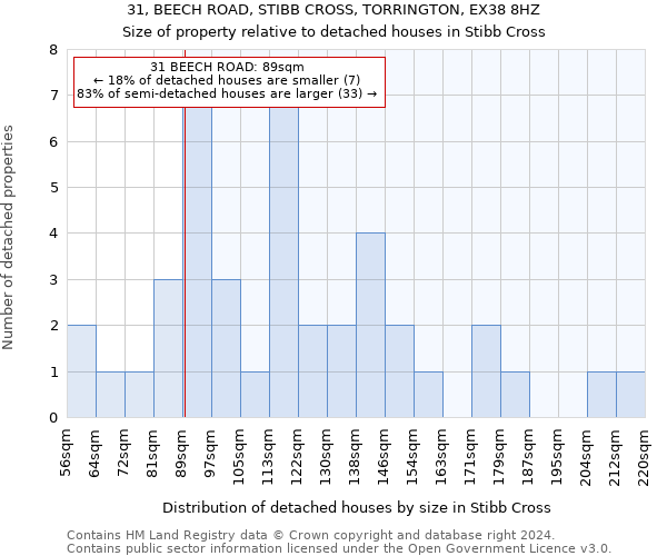31, BEECH ROAD, STIBB CROSS, TORRINGTON, EX38 8HZ: Size of property relative to detached houses in Stibb Cross
