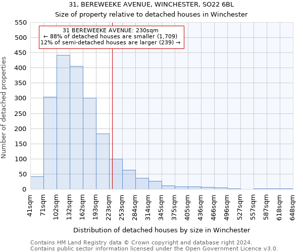 31, BEREWEEKE AVENUE, WINCHESTER, SO22 6BL: Size of property relative to detached houses in Winchester
