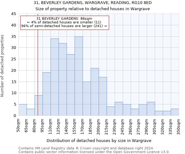 31, BEVERLEY GARDENS, WARGRAVE, READING, RG10 8ED: Size of property relative to detached houses in Wargrave