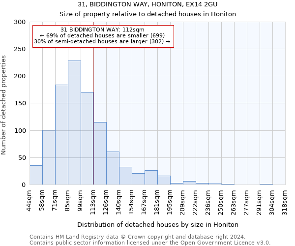 31, BIDDINGTON WAY, HONITON, EX14 2GU: Size of property relative to detached houses in Honiton