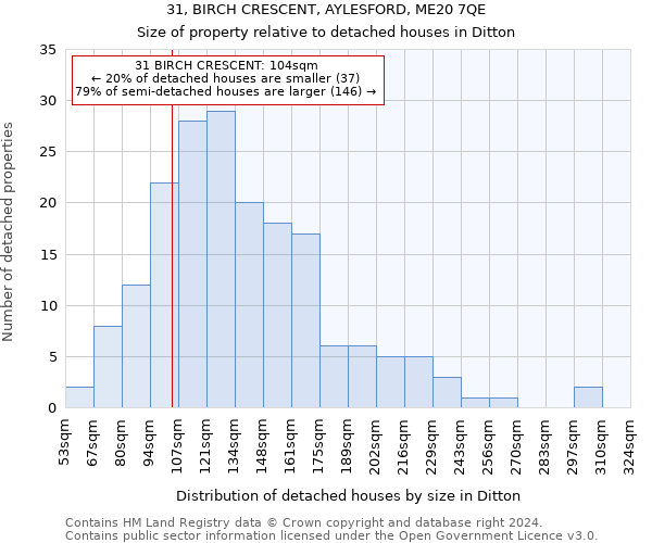 31, BIRCH CRESCENT, AYLESFORD, ME20 7QE: Size of property relative to detached houses in Ditton