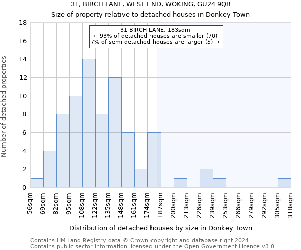 31, BIRCH LANE, WEST END, WOKING, GU24 9QB: Size of property relative to detached houses in Donkey Town