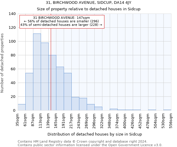 31, BIRCHWOOD AVENUE, SIDCUP, DA14 4JY: Size of property relative to detached houses in Sidcup