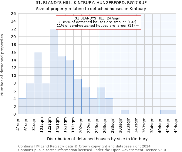 31, BLANDYS HILL, KINTBURY, HUNGERFORD, RG17 9UF: Size of property relative to detached houses in Kintbury