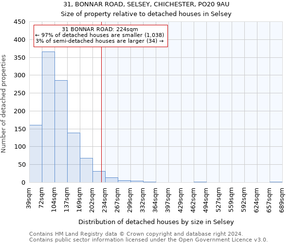 31, BONNAR ROAD, SELSEY, CHICHESTER, PO20 9AU: Size of property relative to detached houses in Selsey