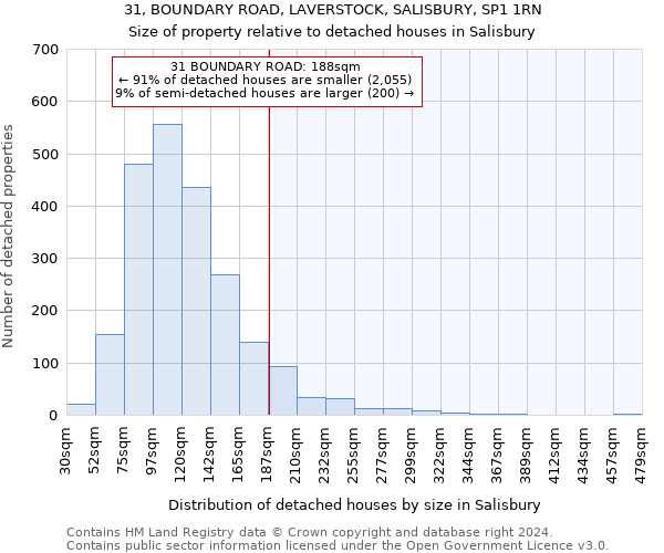 31, BOUNDARY ROAD, LAVERSTOCK, SALISBURY, SP1 1RN: Size of property relative to detached houses in Salisbury