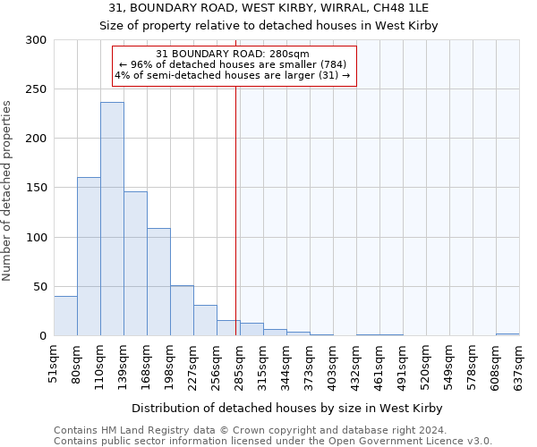 31, BOUNDARY ROAD, WEST KIRBY, WIRRAL, CH48 1LE: Size of property relative to detached houses in West Kirby