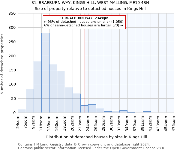 31, BRAEBURN WAY, KINGS HILL, WEST MALLING, ME19 4BN: Size of property relative to detached houses in Kings Hill