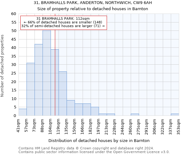 31, BRAMHALLS PARK, ANDERTON, NORTHWICH, CW9 6AH: Size of property relative to detached houses in Barnton