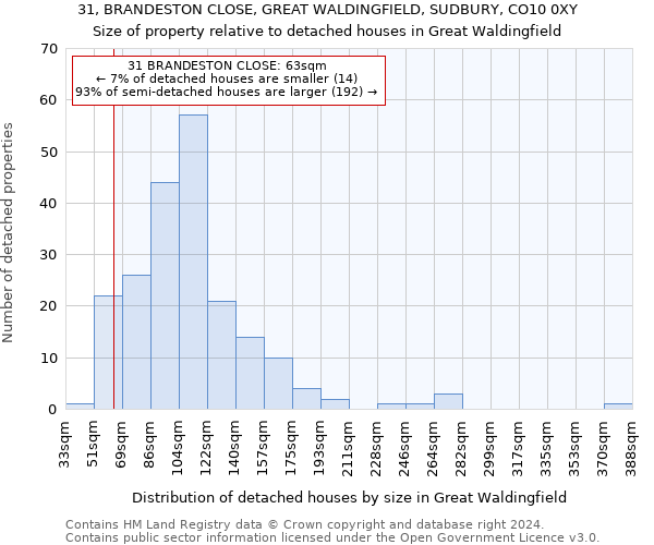 31, BRANDESTON CLOSE, GREAT WALDINGFIELD, SUDBURY, CO10 0XY: Size of property relative to detached houses in Great Waldingfield