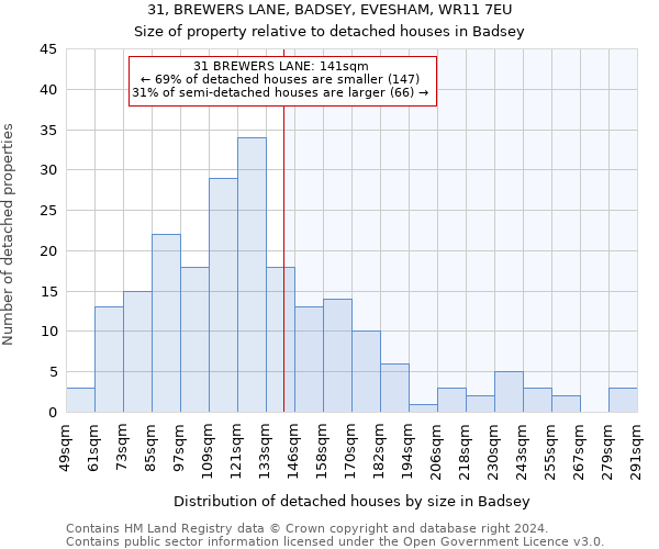 31, BREWERS LANE, BADSEY, EVESHAM, WR11 7EU: Size of property relative to detached houses in Badsey