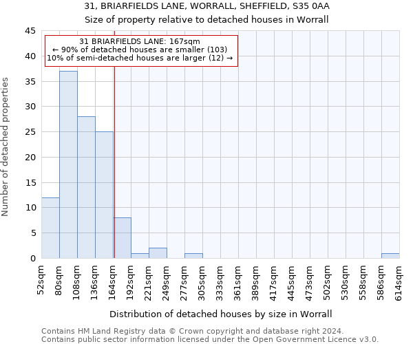 31, BRIARFIELDS LANE, WORRALL, SHEFFIELD, S35 0AA: Size of property relative to detached houses in Worrall