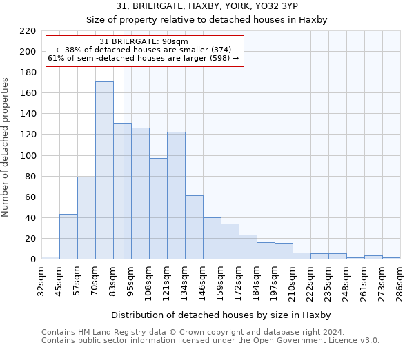 31, BRIERGATE, HAXBY, YORK, YO32 3YP: Size of property relative to detached houses in Haxby