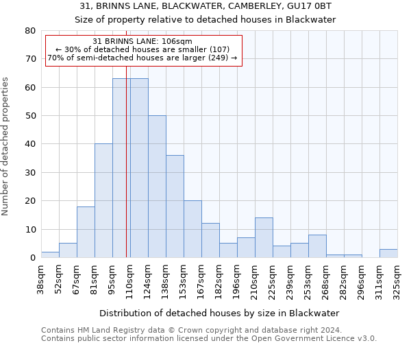 31, BRINNS LANE, BLACKWATER, CAMBERLEY, GU17 0BT: Size of property relative to detached houses in Blackwater