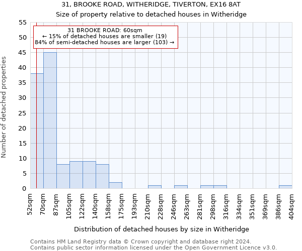 31, BROOKE ROAD, WITHERIDGE, TIVERTON, EX16 8AT: Size of property relative to detached houses in Witheridge