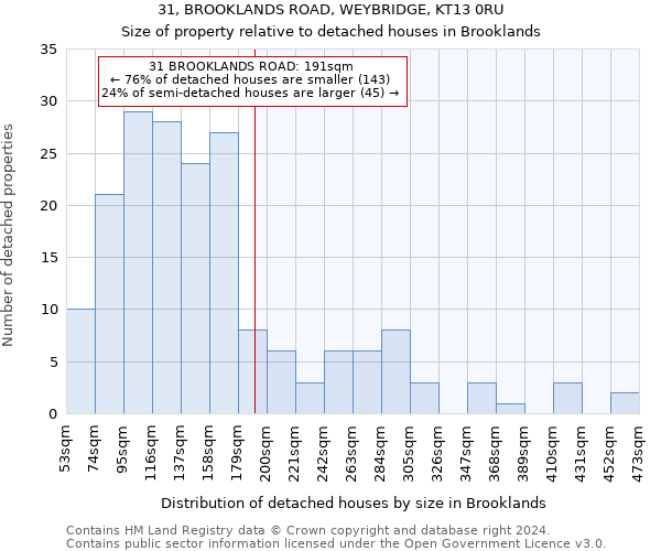 31, BROOKLANDS ROAD, WEYBRIDGE, KT13 0RU: Size of property relative to detached houses in Brooklands