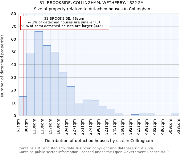 31, BROOKSIDE, COLLINGHAM, WETHERBY, LS22 5AL: Size of property relative to detached houses in Collingham