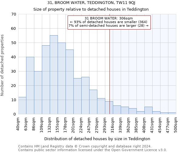 31, BROOM WATER, TEDDINGTON, TW11 9QJ: Size of property relative to detached houses in Teddington