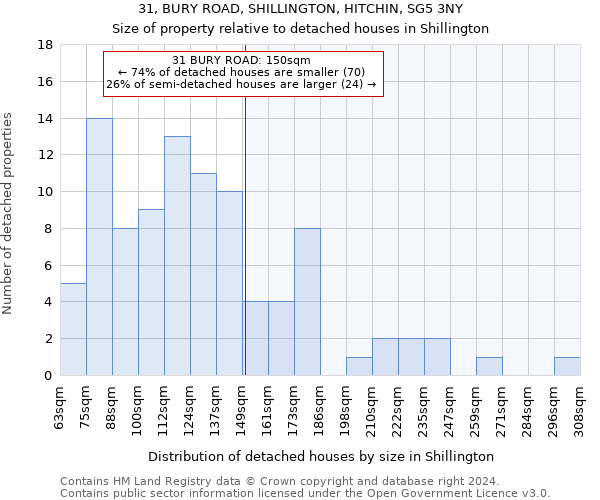 31, BURY ROAD, SHILLINGTON, HITCHIN, SG5 3NY: Size of property relative to detached houses in Shillington