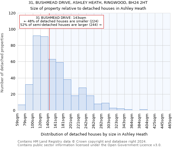 31, BUSHMEAD DRIVE, ASHLEY HEATH, RINGWOOD, BH24 2HT: Size of property relative to detached houses in Ashley Heath