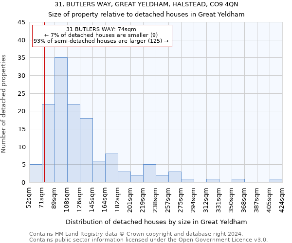 31, BUTLERS WAY, GREAT YELDHAM, HALSTEAD, CO9 4QN: Size of property relative to detached houses in Great Yeldham