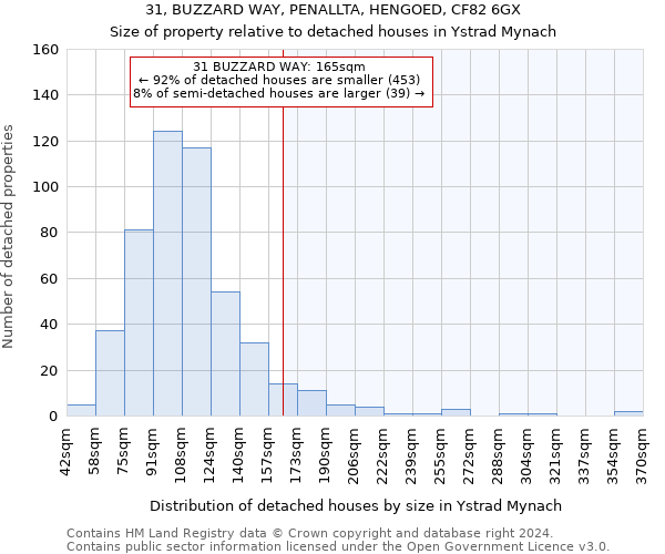 31, BUZZARD WAY, PENALLTA, HENGOED, CF82 6GX: Size of property relative to detached houses in Ystrad Mynach