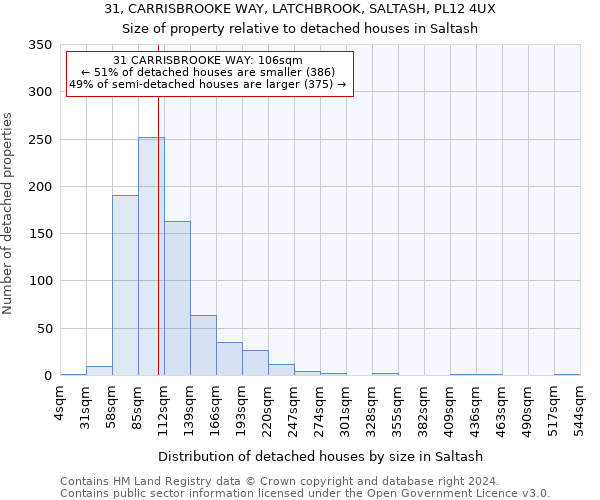 31, CARRISBROOKE WAY, LATCHBROOK, SALTASH, PL12 4UX: Size of property relative to detached houses in Saltash