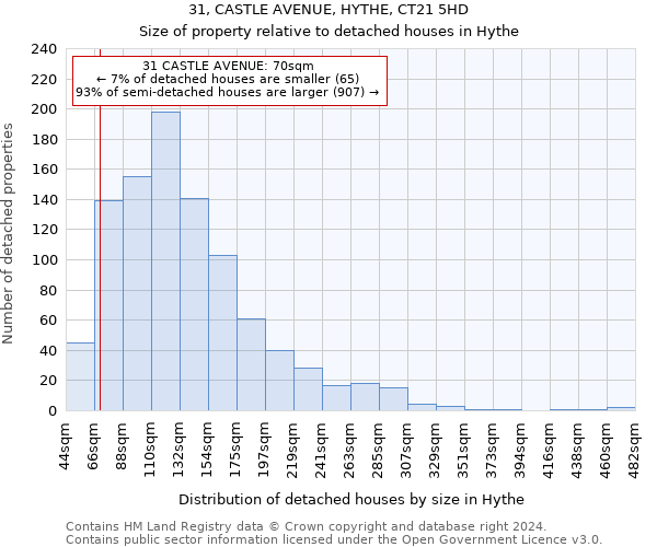 31, CASTLE AVENUE, HYTHE, CT21 5HD: Size of property relative to detached houses in Hythe