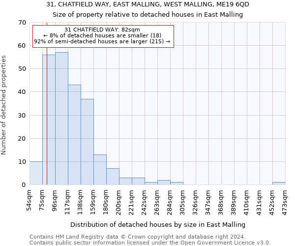 31, CHATFIELD WAY, EAST MALLING, WEST MALLING, ME19 6QD: Size of property relative to detached houses in East Malling