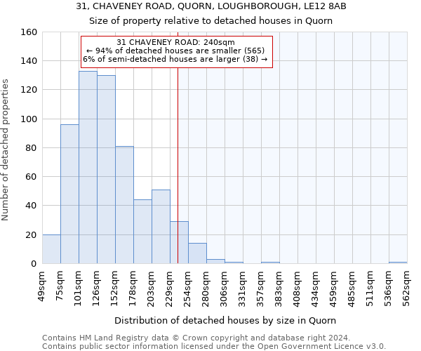 31, CHAVENEY ROAD, QUORN, LOUGHBOROUGH, LE12 8AB: Size of property relative to detached houses in Quorn